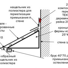 Схема работ по монтажу крыши над балконом.