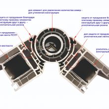 Теплый и усиленный соединитель для угловых и эркерных лоджий, составных оконных конструкциий