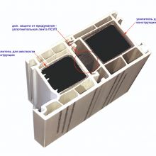 теплый и усиленный соединитель для ленточного остекления пластиковыми окнами